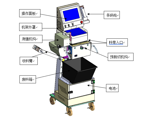 全自動接料機各組成部分 <a href='/new/242.html' style='color: blue;' target='_blank'><a href='/new/242.html' style='color: blue;' target='_blank'>全自動接料機</a></a>各組成部分